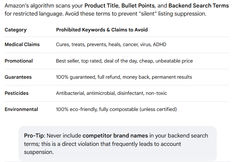 Amazon listing optimization , Amazon SEO