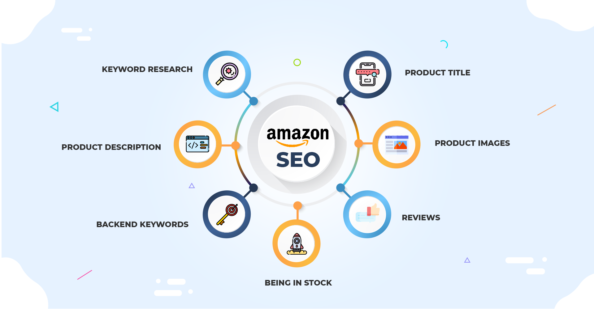 Amazon SEO in 2026, Amazon product ranking, 
Rank on page 1 Amazon